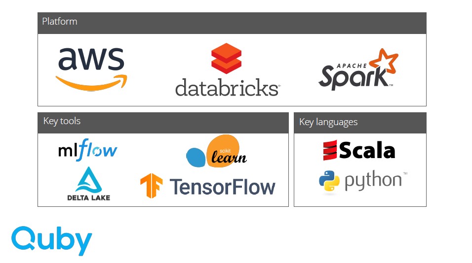 Quby & Databricks – Amazon Web Services (AWS)